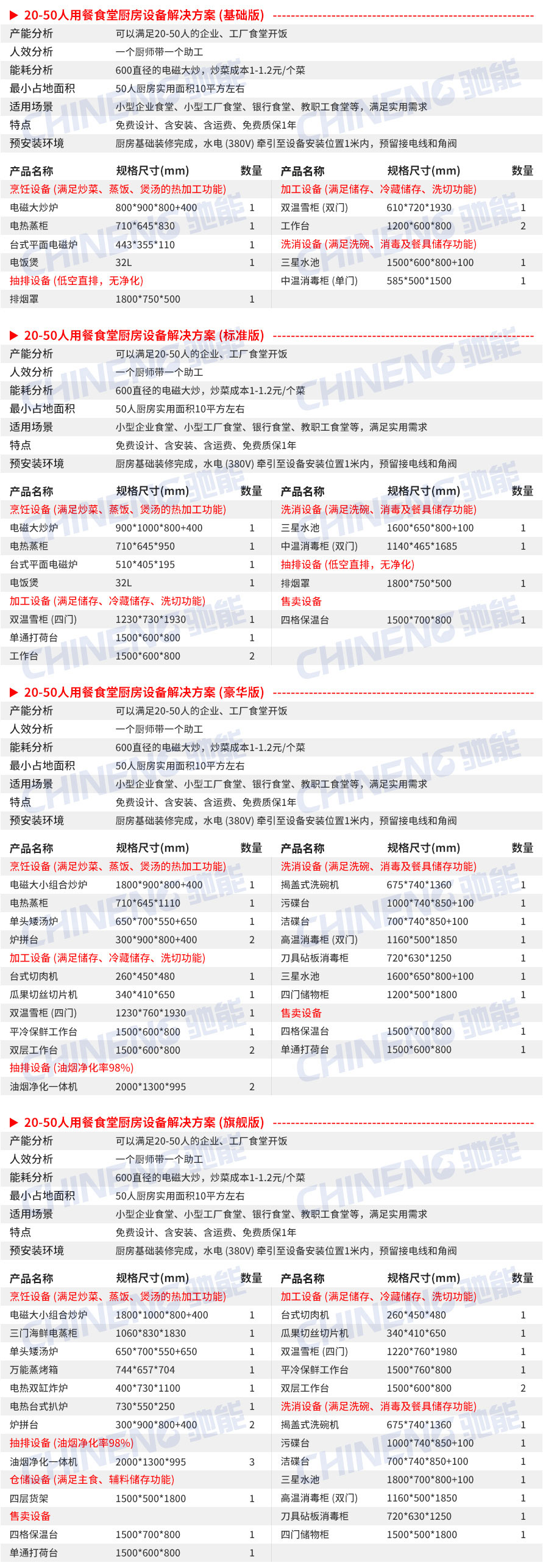 20-50人医院食堂厨房设备清单